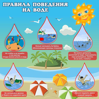 Стенд "Правила поведения на воде" - fgospostavki.ru - Тольятти