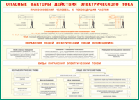 Таблица "Опасные факторы действия электрического тока" (100х140 сантиметров, винил) - fgospostavki.ru - Тольятти