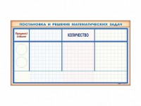 Фрагмент (демонстрационный) магнитно-маркерный "Постановка и решение математических задач" + комплект тематических магнитов - fgospostavki.ru - Тольятти