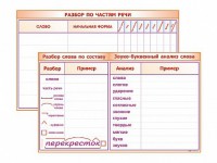 Фрагмент (демонстрационный) маркерный (двухсторонний) "Разбор по частям речи, разбор слова по составу и звуко-буквенный анализ слова" - fgospostavki.ru - Тольятти