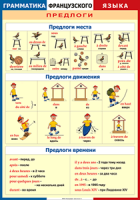 Таблица "Грамматика французского языка. Предлоги" (100х140 сантиметров, винил) - fgospostavki.ru - Тольятти