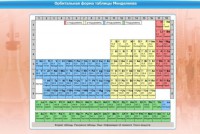 Интерактивные курсы. Химия 10 класс. Базовый. - fgospostavki.ru - Тольятти