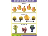 Таблица демонстрационная "Считаем, взвешиваем, сравниваем" (винил 70x100) - fgospostavki.ru - Тольятти