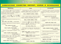 Таблица "Химические свойства кислот, солей и оснований" (100х140 сантиметров, винил) - fgospostavki.ru - Тольятти