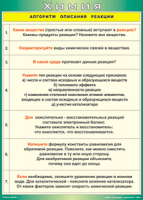 Таблица "Алгоритм описания реакции" (100х140 сантиметров, винил) - fgospostavki.ru - Тольятти