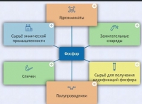 Интерактивные курсы. Химия 9 класс. Базовый. - fgospostavki.ru - Тольятти