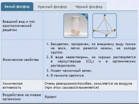 Интерактивные курсы. Химия 9 класс. Расширенный. - fgospostavki.ru - Тольятти
