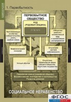 Комплект таблиц. Всемирная история (обобщающие таблицы). - fgospostavki.ru - Тольятти
