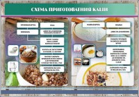 Стенд "Схема приготовления каши" - fgospostavki.ru - Тольятти