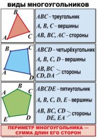 Комплект таблиц по математике для начальной школы. Математика 4 класс - fgospostavki.ru - Тольятти