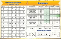 Стенд "Интервалы" - fgospostavki.ru - Тольятти