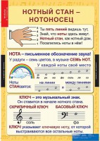 Комплект таблиц. Музыка. Начальная школа. - fgospostavki.ru - Тольятти