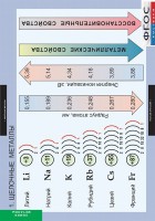Комплект таблиц. Химия. Металлы. - fgospostavki.ru - Тольятти
