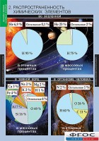Комплект таблиц. Химия. Начала химии. - fgospostavki.ru - Тольятти