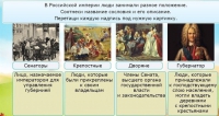Интерактивные курсы. Окружающий мир 4 класс . Базовый. - fgospostavki.ru - Тольятти