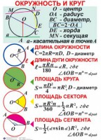 Комплект таблиц. Геометрия 7-11 класс - fgospostavki.ru - Тольятти