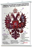 Плакаты по истории России для оформления кабинета. - fgospostavki.ru - Тольятти