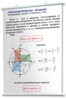 Плакаты по математике для оформления кабинета. - fgospostavki.ru - Тольятти