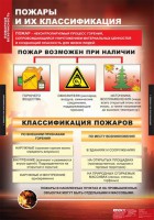 Комплект таблиц. ОБЖ. Пожарная безопасность. - fgospostavki.ru - Тольятти