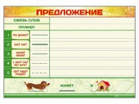 Магнитно-маркерный плакат по обучению грамоте "Предложение" с набором магнитных карточек + методические рекомендации - fgospostavki.ru - Тольятти