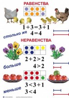 Комплект таблиц по математике для начальной школы. Математика 1 класс - fgospostavki.ru - Тольятти