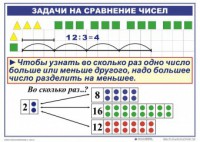 Комплект таблиц по математике для начальной школы. Математика 2 класс. "Умножение и деление" - fgospostavki.ru - Тольятти