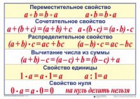 Математические таблицы для начальной школы - fgospostavki.ru - Тольятти