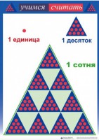 Приемы устных вычислений "Учимся считать" - fgospostavki.ru - Тольятти