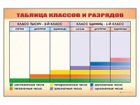 Фрагмент (демонстрационный) маркерный "Таблица классов и разрядов" - fgospostavki.ru - Тольятти