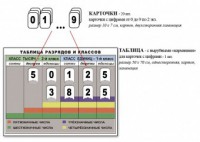 Интерактивная таблица по математике для начальных классов "Разряды и классы чисел" - fgospostavki.ru - Тольятти