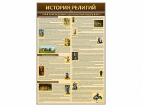Стенды "История религий" - fgospostavki.ru - Тольятти