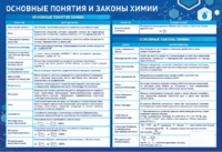 Стенд "Основные понятия и законы химии" - fgospostavki.ru - Тольятти