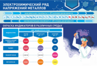 Стенд "Электрохимический ряд и окраска индикаторов в различных средах" - fgospostavki.ru - Тольятти