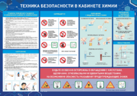 Стенд-уголок "Техника безопасности на уроках химии" - fgospostavki.ru - Тольятти