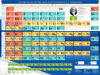 Стенд "Периодическая система химических элементов Д.И. Менделеева" - fgospostavki.ru - Тольятти
