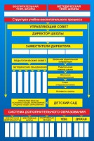 Стенд "Структура школы" - fgospostavki.ru - Тольятти