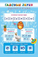 Стенд "Гласные звуки русского языка" - fgospostavki.ru - Тольятти