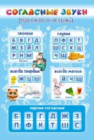 Стенд "Согласные русского языка" - fgospostavki.ru - Тольятти