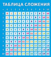 Стенд "Таблица сложения" - fgospostavki.ru - Тольятти