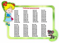 Стенд резной "Таблица умножения" Вариант 3 - fgospostavki.ru - Тольятти
