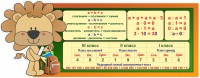 Стенд "Математика для начальных классов" - fgospostavki.ru - Тольятти