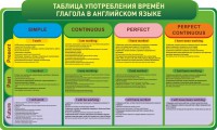 Стенд "Таблица употребления времен глагола в английском языке" - fgospostavki.ru - Тольятти