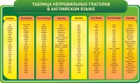 Стенд "Таблица неправильных глаголов в английском языке" - fgospostavki.ru - Тольятти