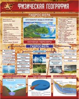 Стенд "Физическая география. Гидросфера" Вариант 1 - fgospostavki.ru - Тольятти