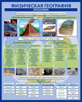 Стенд "Физическая география. Литосфера" Вариант 2 - fgospostavki.ru - Тольятти