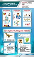 Стенд "Моделирование как метод познания" - fgospostavki.ru - Тольятти