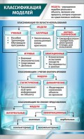 Стенд "Классификация моделей" - fgospostavki.ru - Тольятти