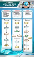 Стенд "Основные алгоритмические функции" - fgospostavki.ru - Тольятти