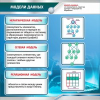 Стенд "Модели данных" - fgospostavki.ru - Тольятти
