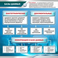 Стенд "Базы данных" - fgospostavki.ru - Тольятти